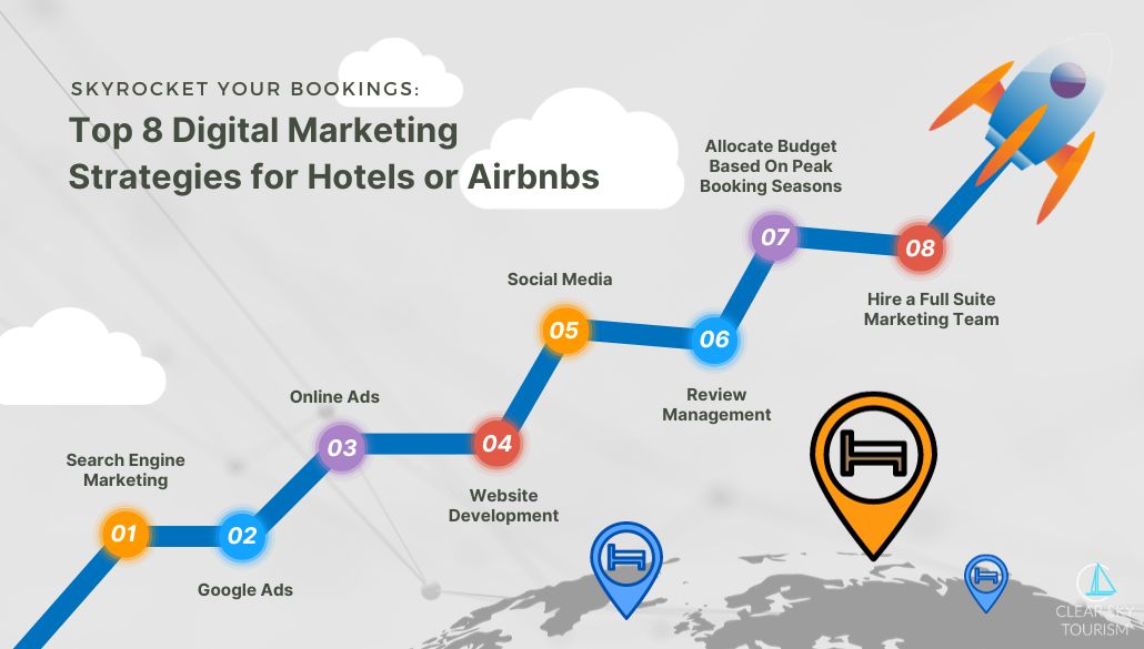 Top 8 Digital Marketing Strategies for Hotels or Airbnbs