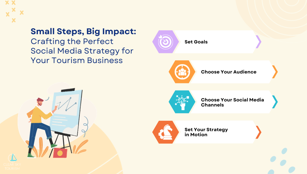 Small Steps, Big Impact Crafting the Perfect Social Media Strategy for Your Tourism Business