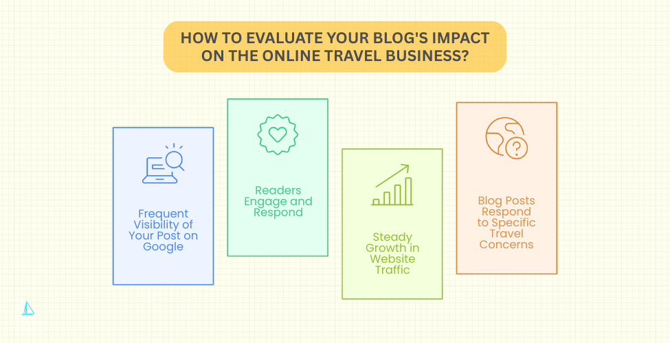 How to Evaluate Your Blog's Impact on the Online Travel Business