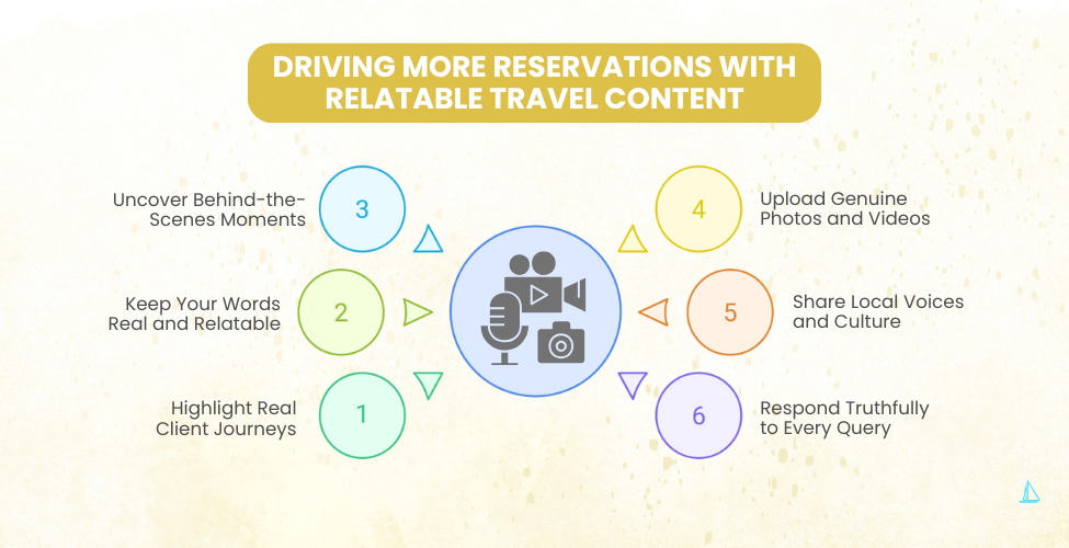 Driving More Reservations With Relatable Travel Content