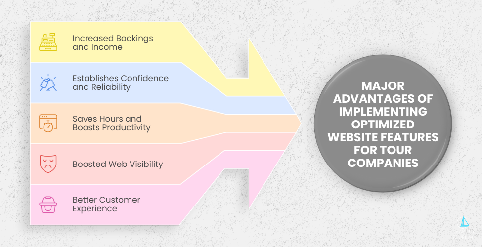 Major Advantages of Implementing Optimized Website Features for Tour Companies