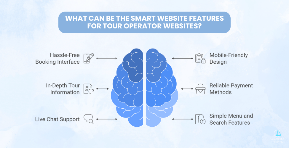 What Can Be the Smart Website Features for Tour Operator Websites
