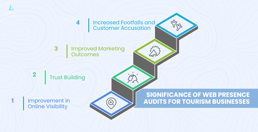 Significance of Web Presence Audits for Tourism Businesses