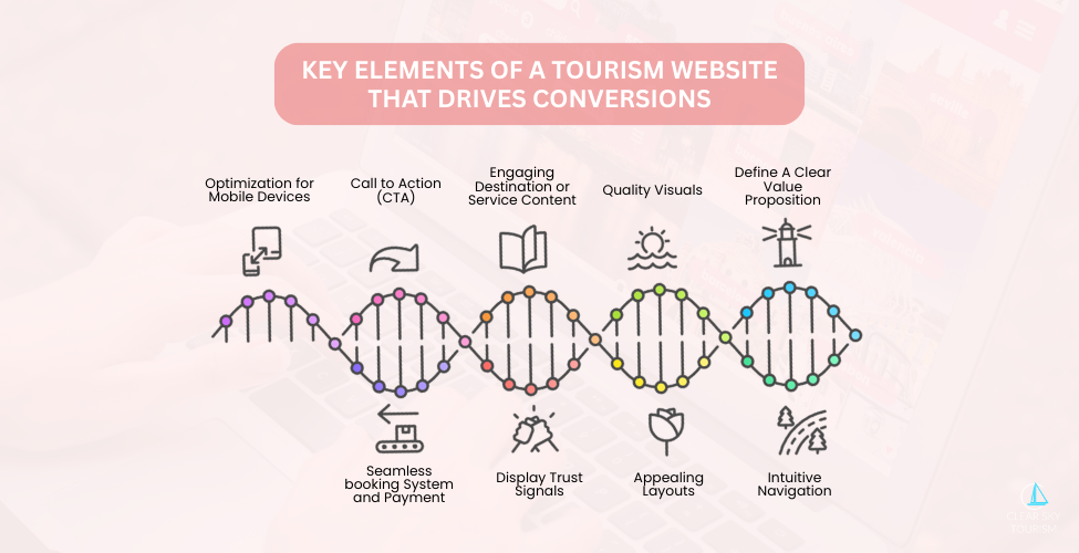 Key Elements of a Tourism Website That Drives Conversions