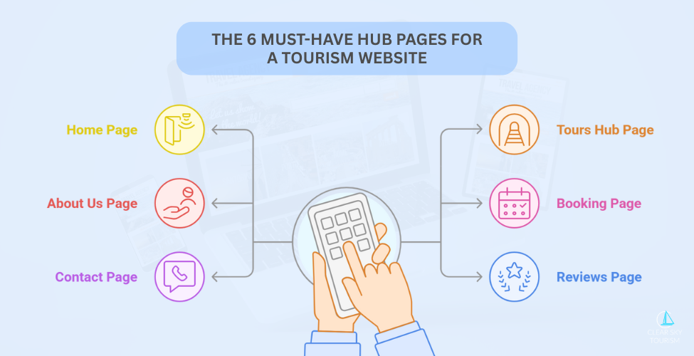 The 6 Must-Have Hub Pages for a Tourism Website