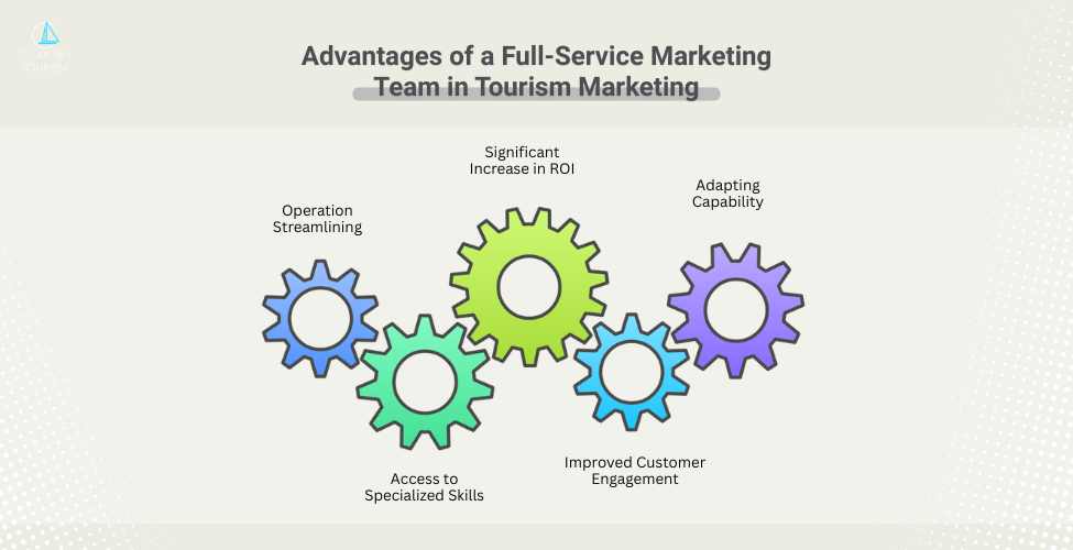 Advantages of a Full-Service Marketing Team in Tourism Marketing