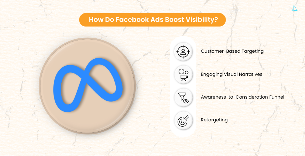 How Do Facebook Ads Boost Visibility