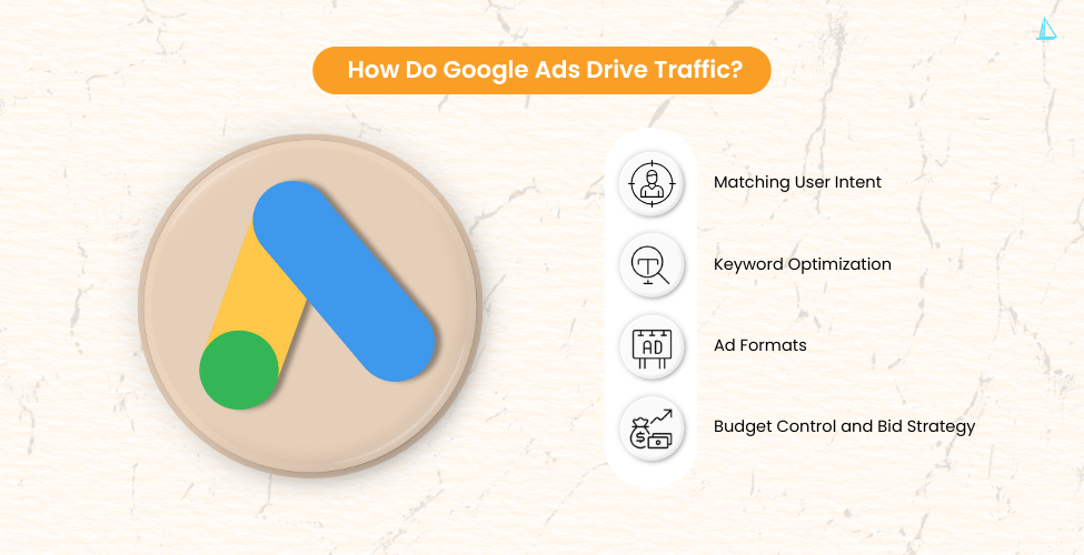 How Do Google Ads Drive Traffic