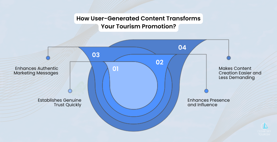 How User-Generated Content Transforms Your Tourism Promotion