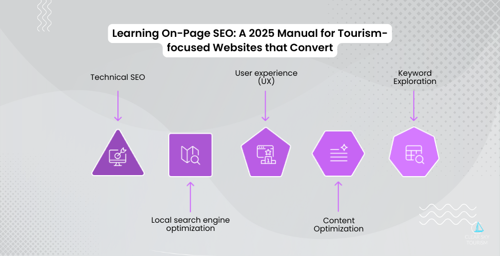 Learning On-Page SEO A 2025 Manual for Tourism focused Websites that Convert