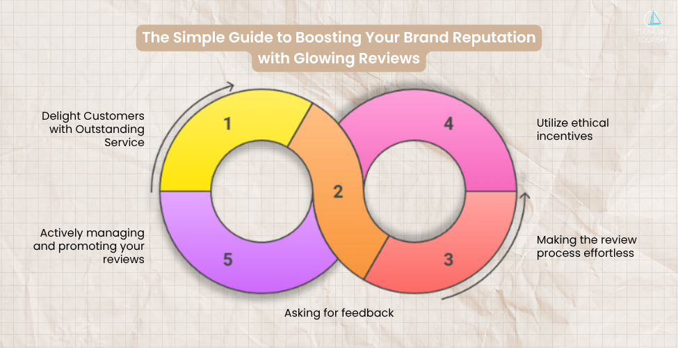 The Simple Guide to Boosting Your Brand Reputation with Glowing Reviews