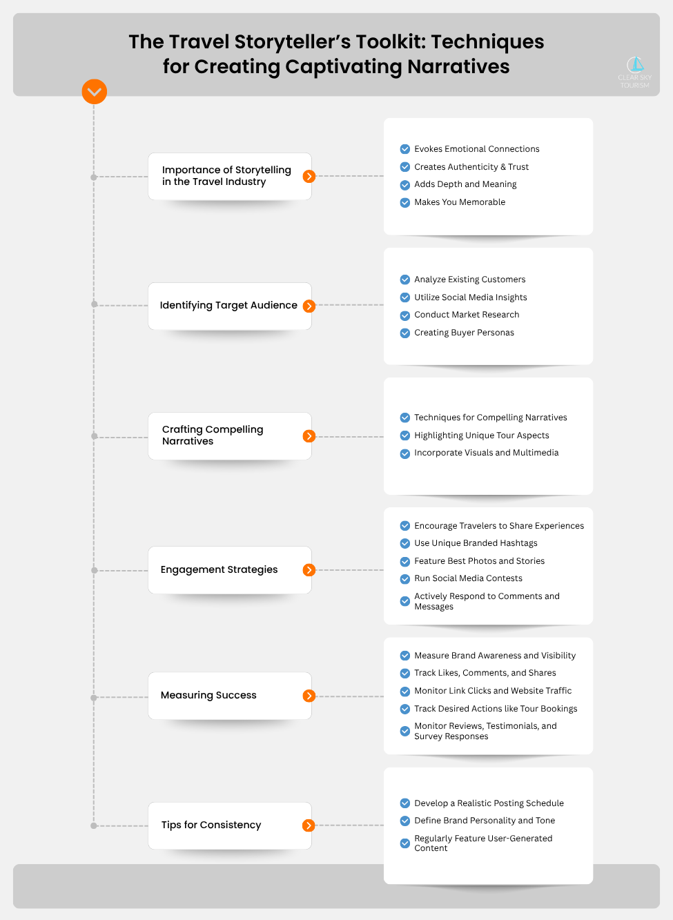 The Travel Storyteller’s Toolkit Techniques for Creating Captivating Narratives